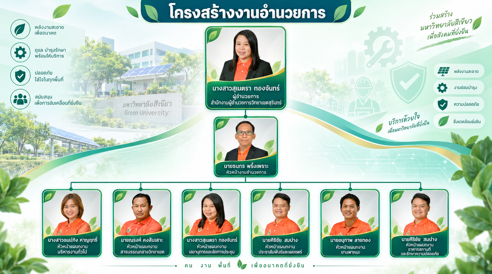 งานอำนวยการ